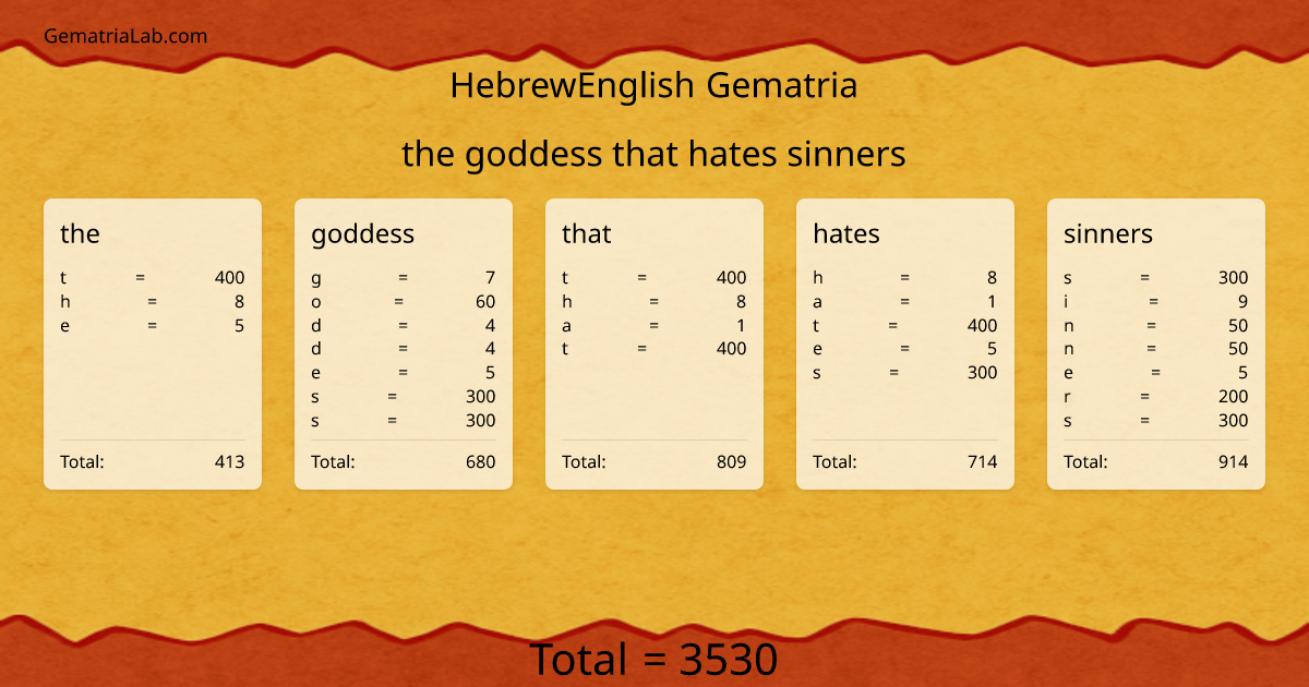 the goddess that hates sinners in hebrewEnglish Gematria